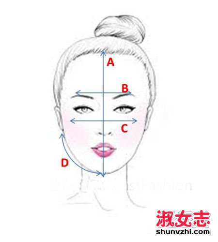 你是什么脸型？换发型前必看的脸型测试 测量脸型的方法