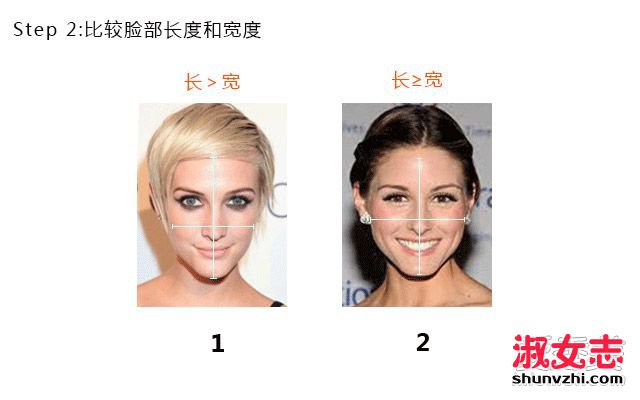 想知道自己是什么脸型？简单4步就能帮你测试出来 怎么测脸型