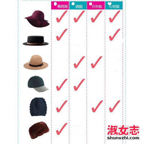 年轻MM必看「发型Ⅹ帽子」搭配法则 秒变爱豆范儿 秋冬帽子搭配